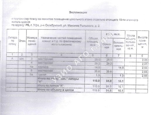 Аренда нежилого помещения 110,9 м², Уфа
