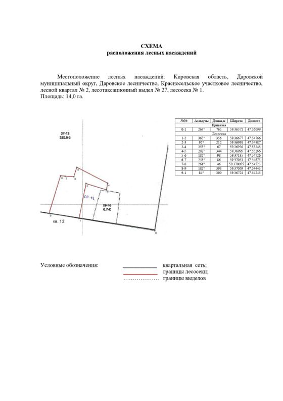 Лесные насаждения, Кировская обл.
