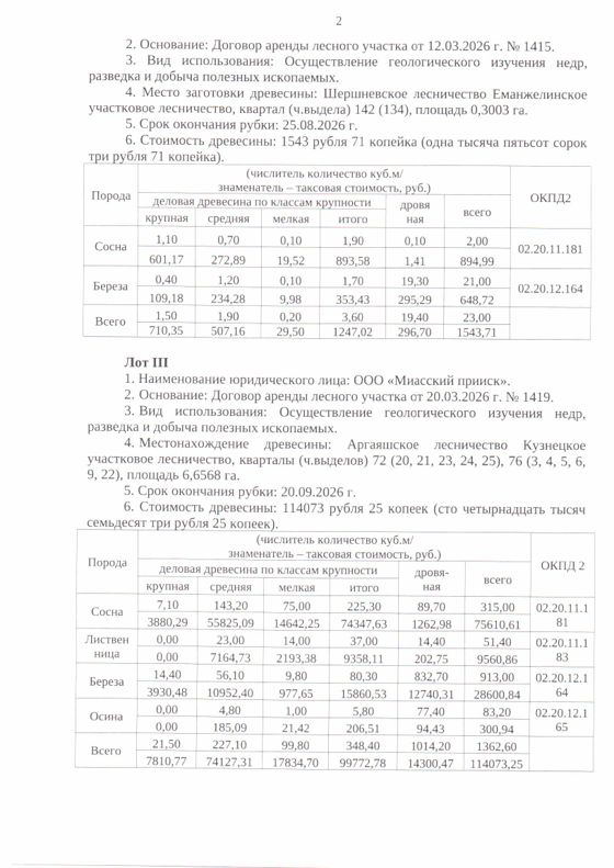 Древесина, 23 м³
