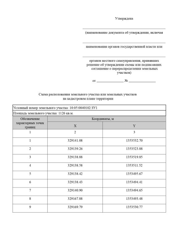 Аренда земельного участка 11 сот., ИЖС, п. Импилахти, Карелия