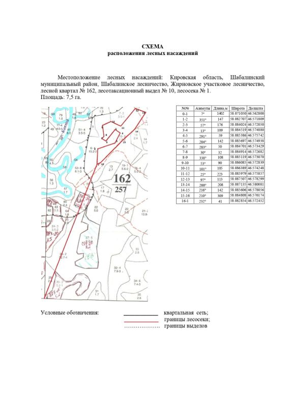Лесные насаждения, Кировская обл.