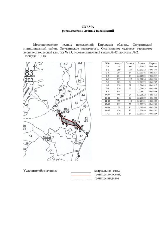 Лесные насаждения, Кировская обл.
