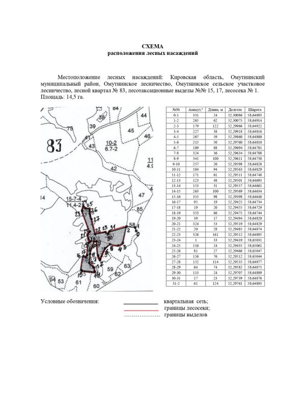 Лесные насаждения, Кировская обл.