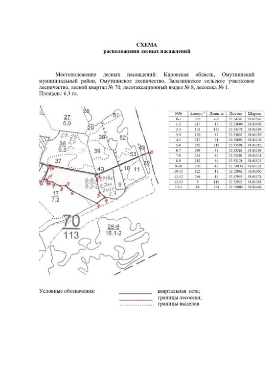 Лесные насаждения, Кировская обл.