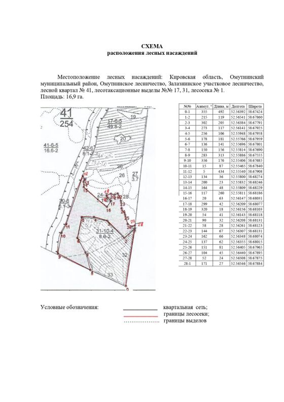 Лесные насаждения, Кировская обл.