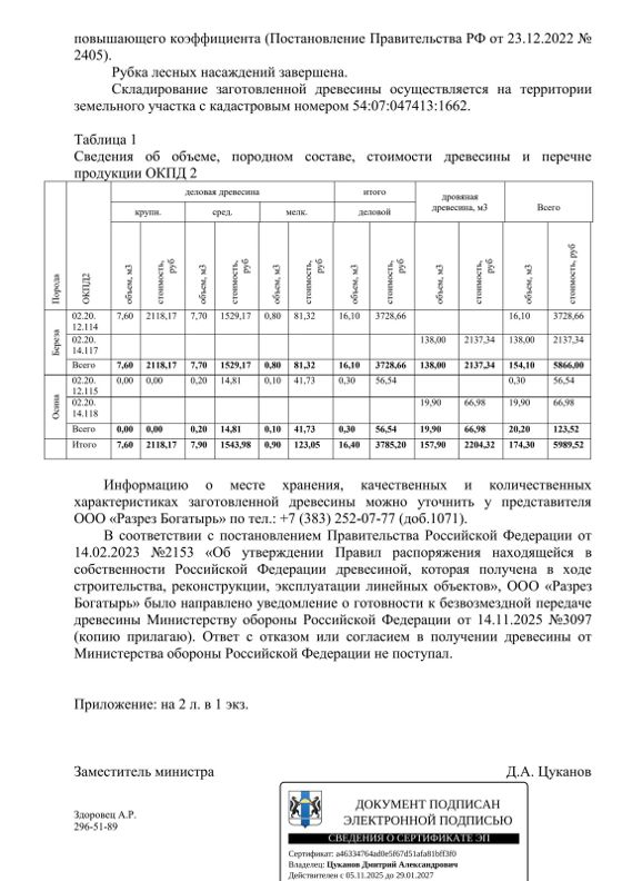 Древесина, 174,3 м³