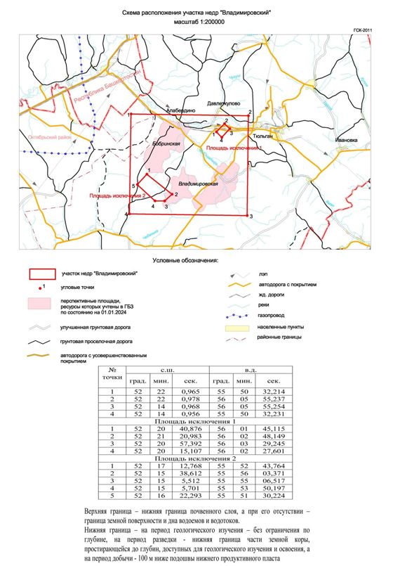 Земельный участок 2,5 сот., Оренбургская обл.