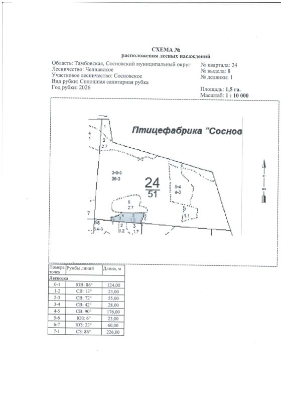 Лесные насаждения, Тамбовская обл.