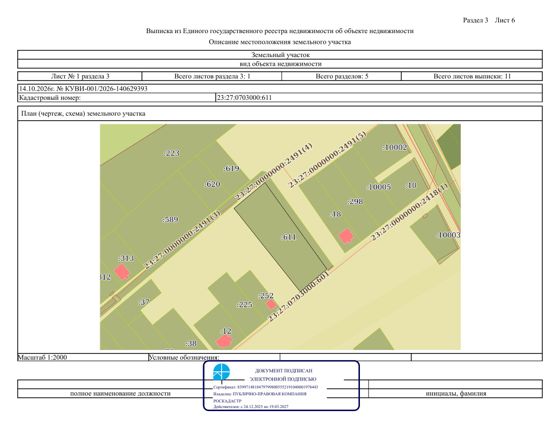 Аренда земельного участка 41 сот., ЛПХ, Краснодарский край