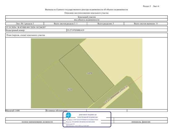 Аренда земельного участка 14 сот., ИЖС в Краснодарском крае