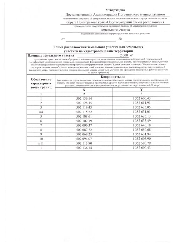 Аренда земельного участка 20 сот., ЛПХ, Приморский край