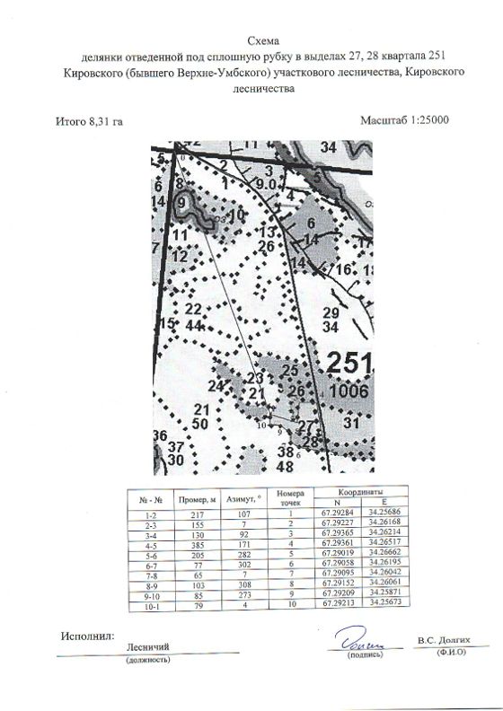 Лесные насаждения, Мурманская обл.