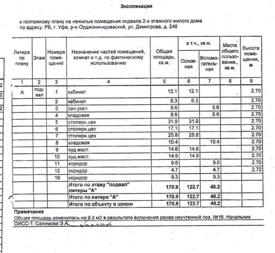 Аренда нежилого помещения 170,9 м², Уфа
