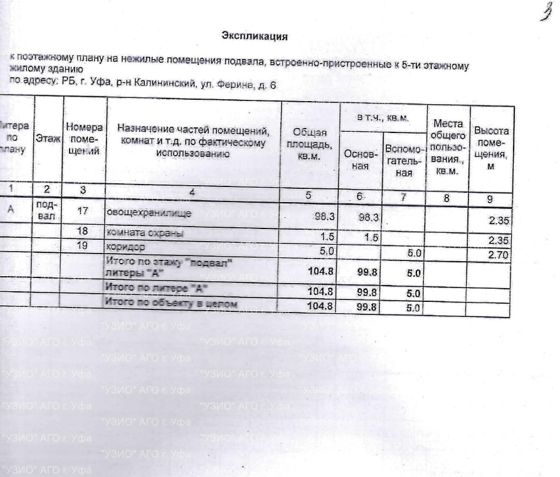 Аренда нежилого помещения 104,8 м², Уфа