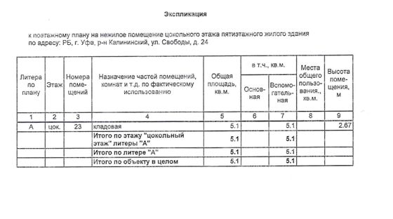 Аренда нежилого помещения 5,1 м², Уфа