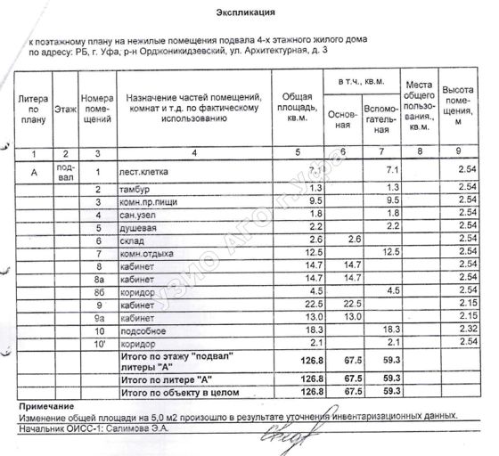 Аренда нежилого помещения 126,8 м², Уфа