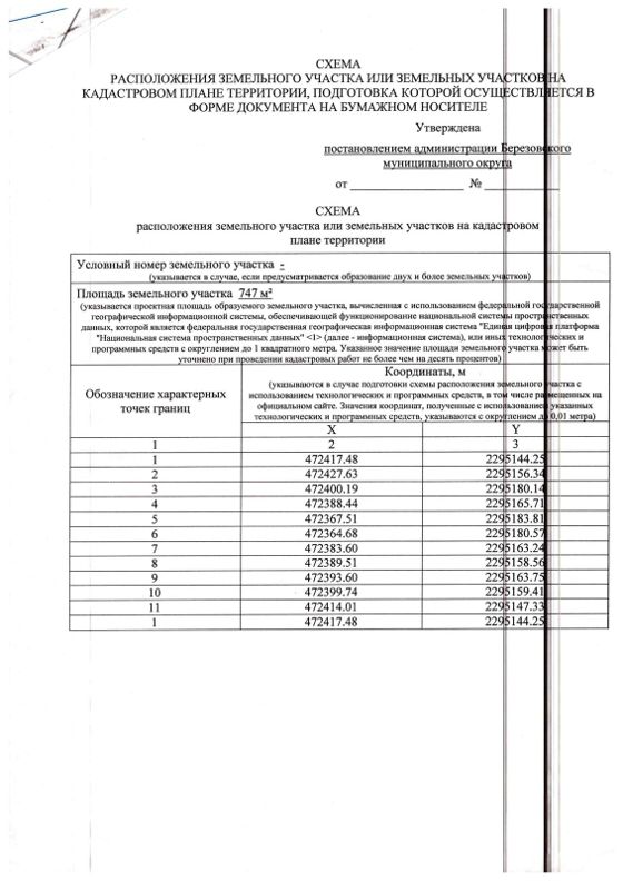 Аренда земельного участка 7,5 сот., Пермский край