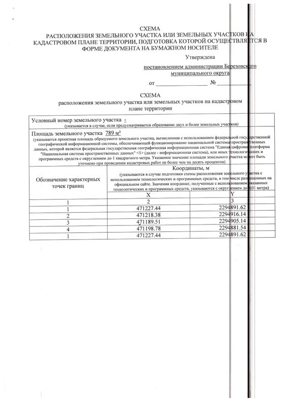 Аренда земельного участка 7,9 сот., Пермский край