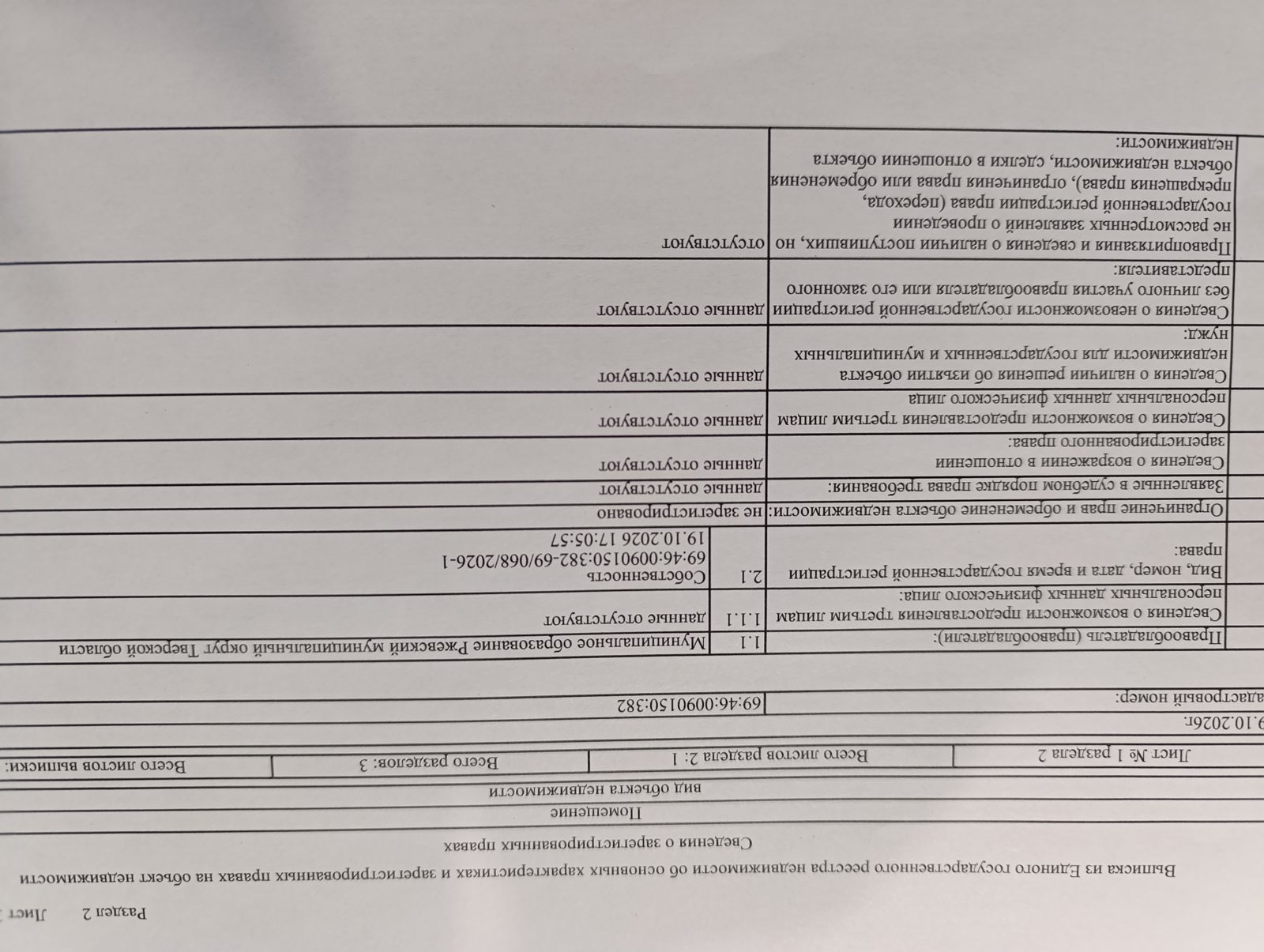 Аренда нежилого помещения 86,9 м², Ржев