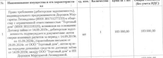 Дебиторская задолженность ООО «Торговый дом»