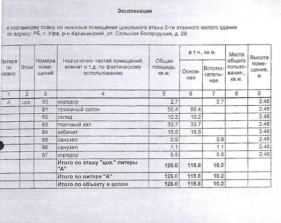 Аренда нежилого помещения 126 м², Уфа