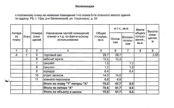 Аренда нежилого помещения 102,1 м², Уфа