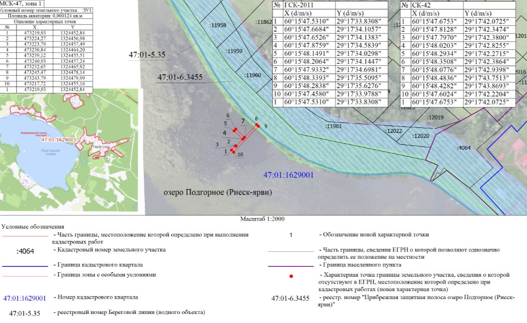 Право водопользования, п. Тарасово, Ленинградская обл.