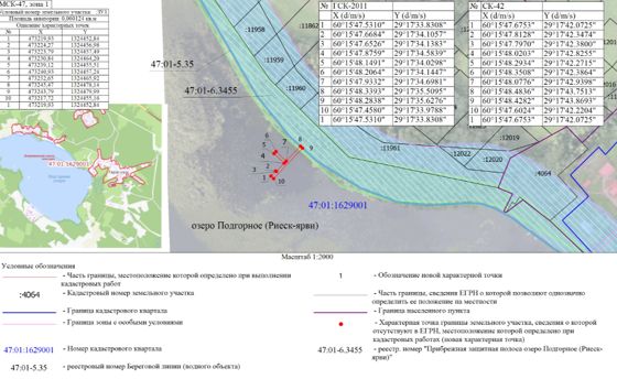 Право водопользования, п. Тарасово, Ленинградская обл.