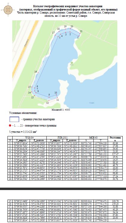 Право водопользования, Самарская обл.