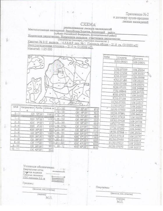 Лесные насаждения, Бурятия